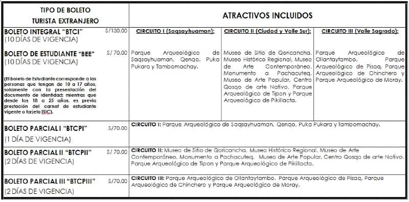 biglietto turistico cusco luoghi di interesse