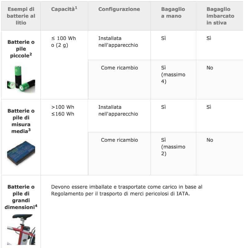 iberia bagaglio a mano batterie