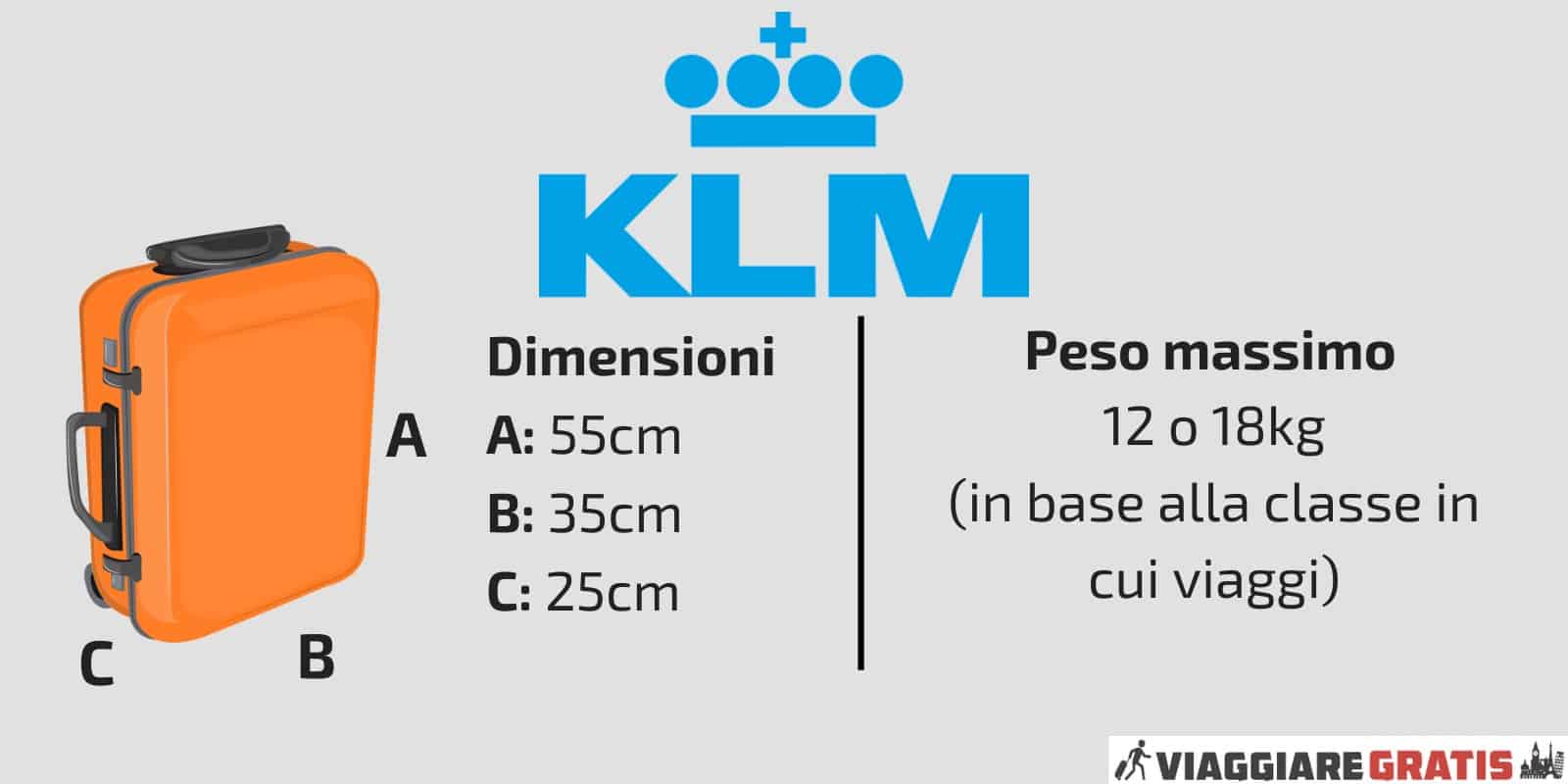 KLM