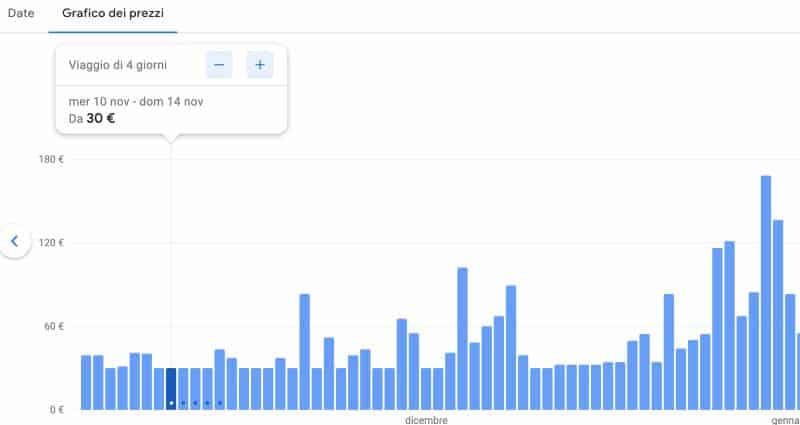 Voli Google grafico dei prezzi