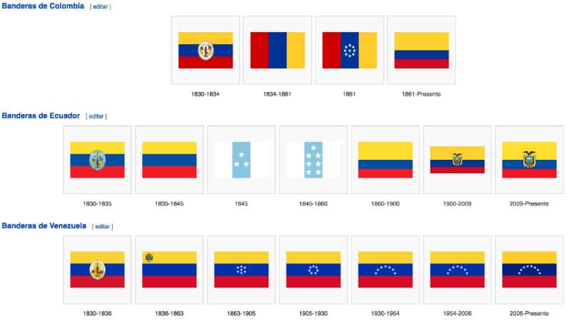 differenze bandiere Colombia Venezuela Ecuador