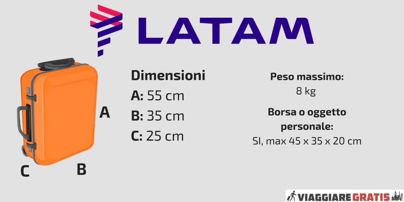 Bagaglio a Mano LATAM Airlines