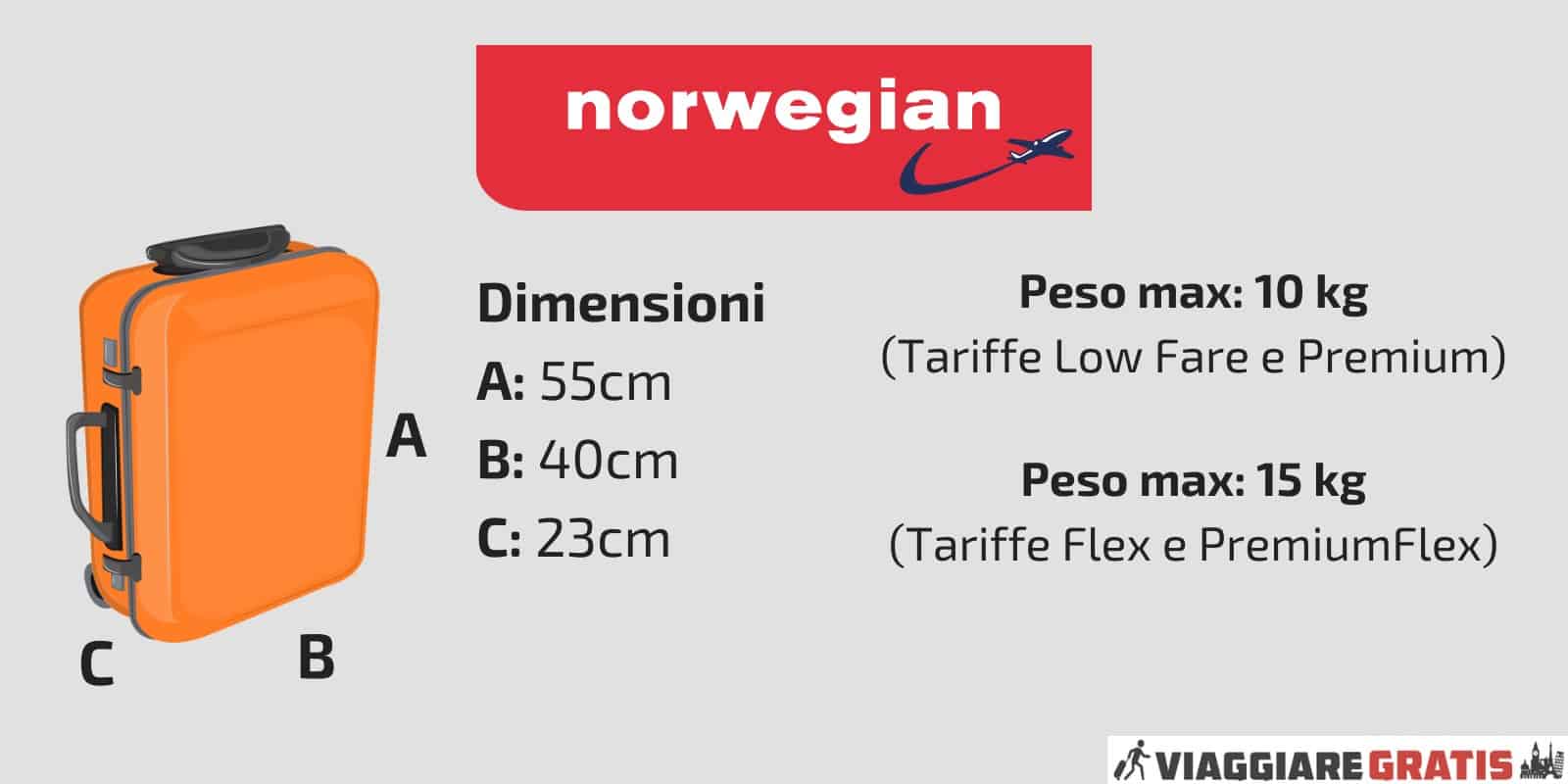 Norwegian Air