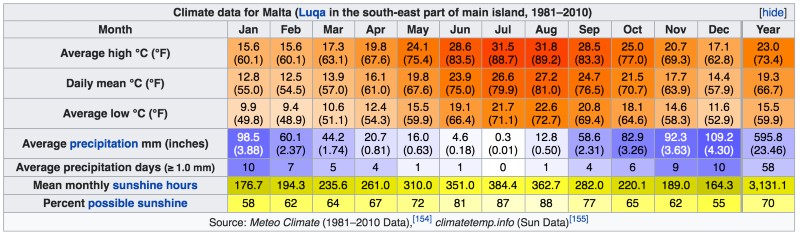 clima a Malta