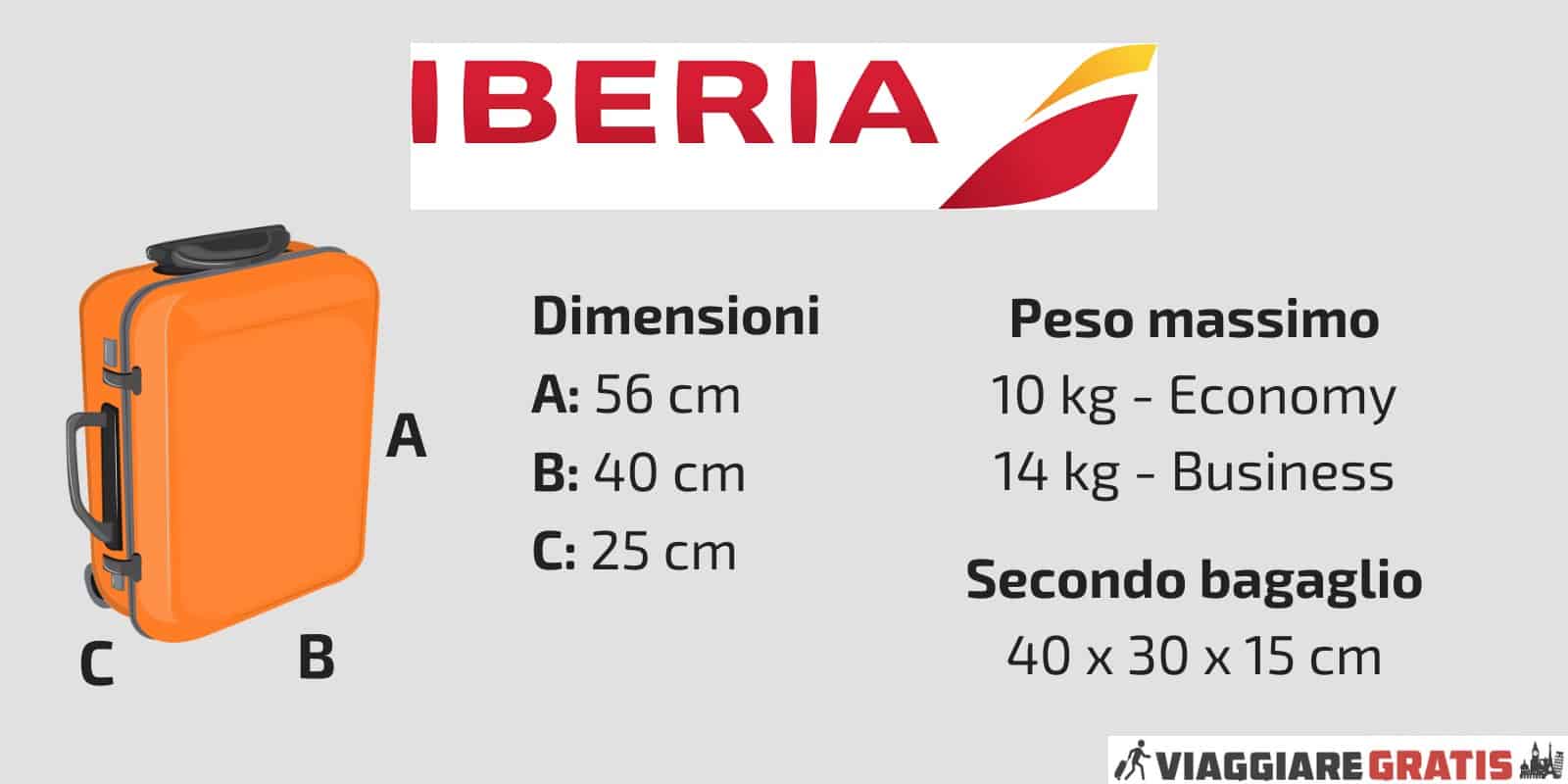 Iberia Express bagagli