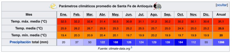 meteo clima Santa Fe Antioquia