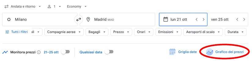 Grafico prezzi Google Voli