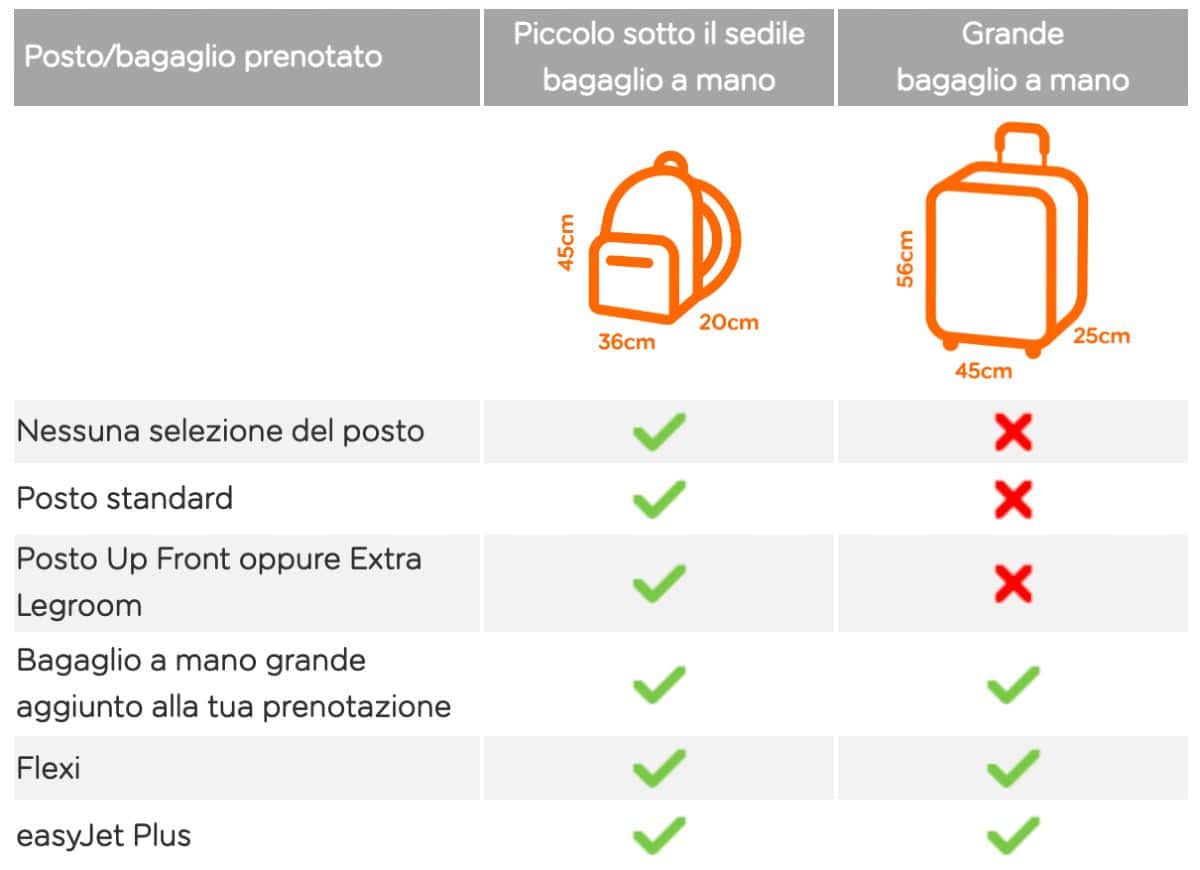 Bagaglio easyJet