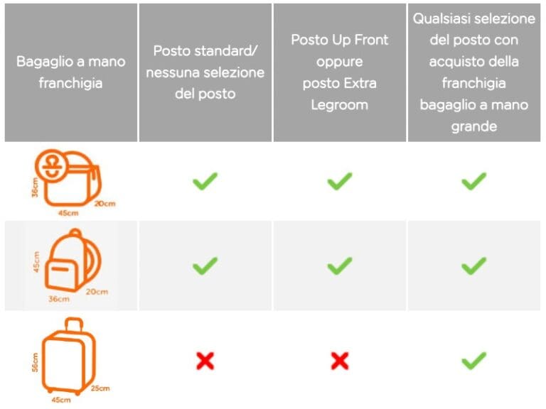 Bagaglio a mano easyJet misure e peso