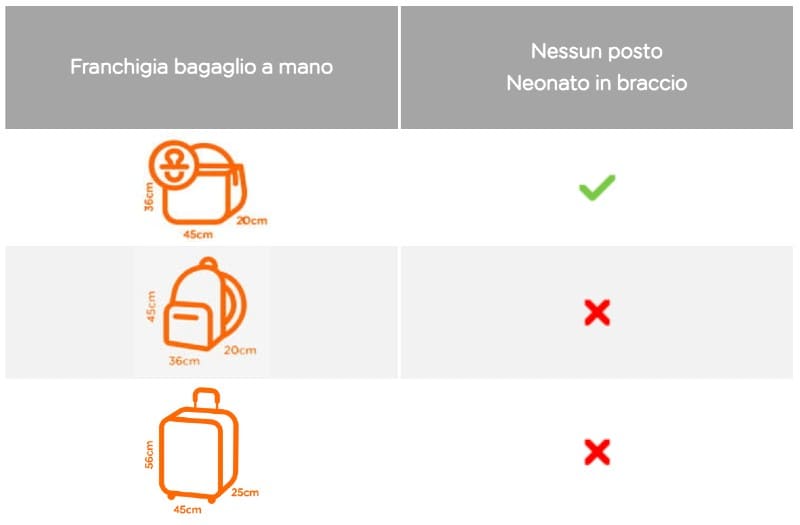 easyJet bagaglio a mano neonati