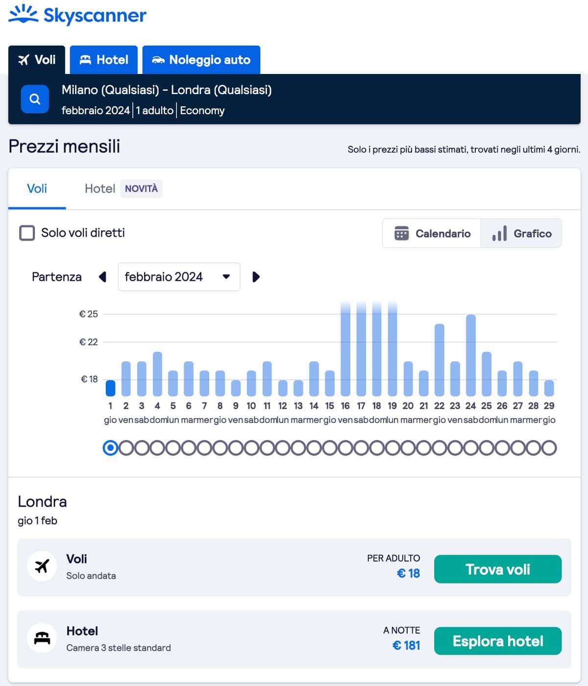 Grafico voli basso costo Skyscanner