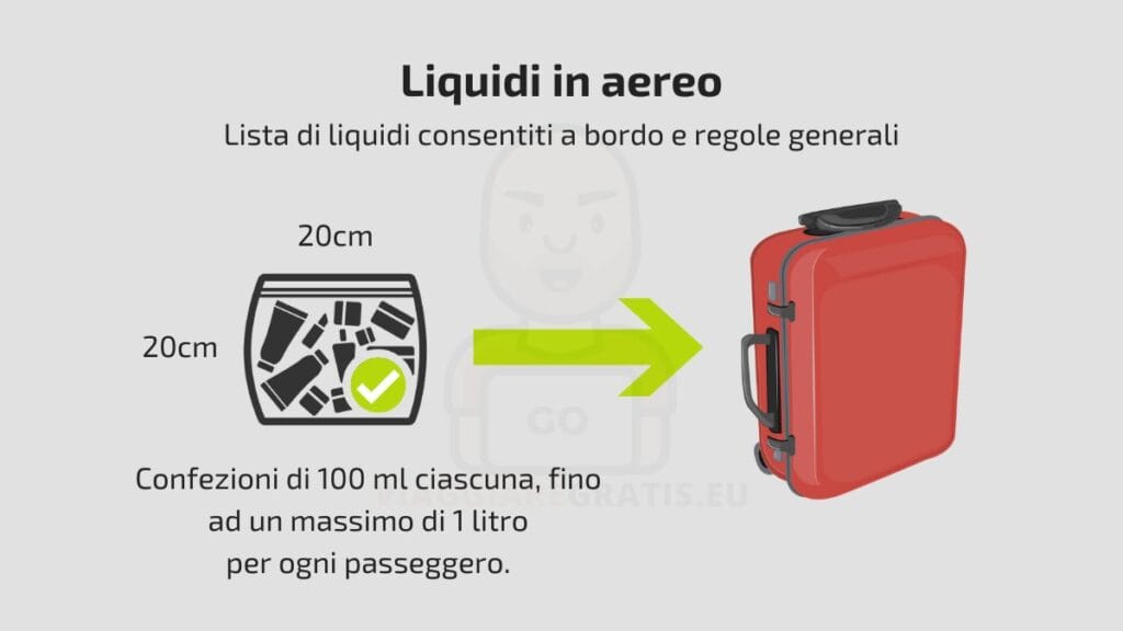 Liquidi in aereo nel bagaglio a mano fino a 2 litri: novità e regole